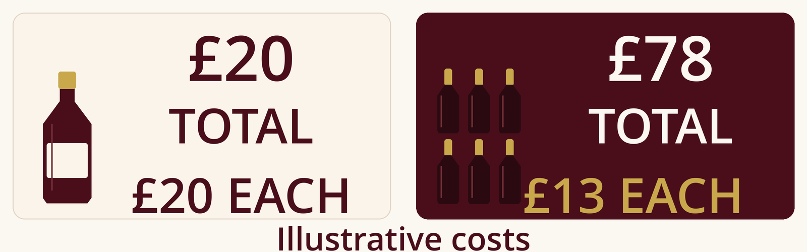 Should You Buy One Bottle, a Case or a Mixed Case?
