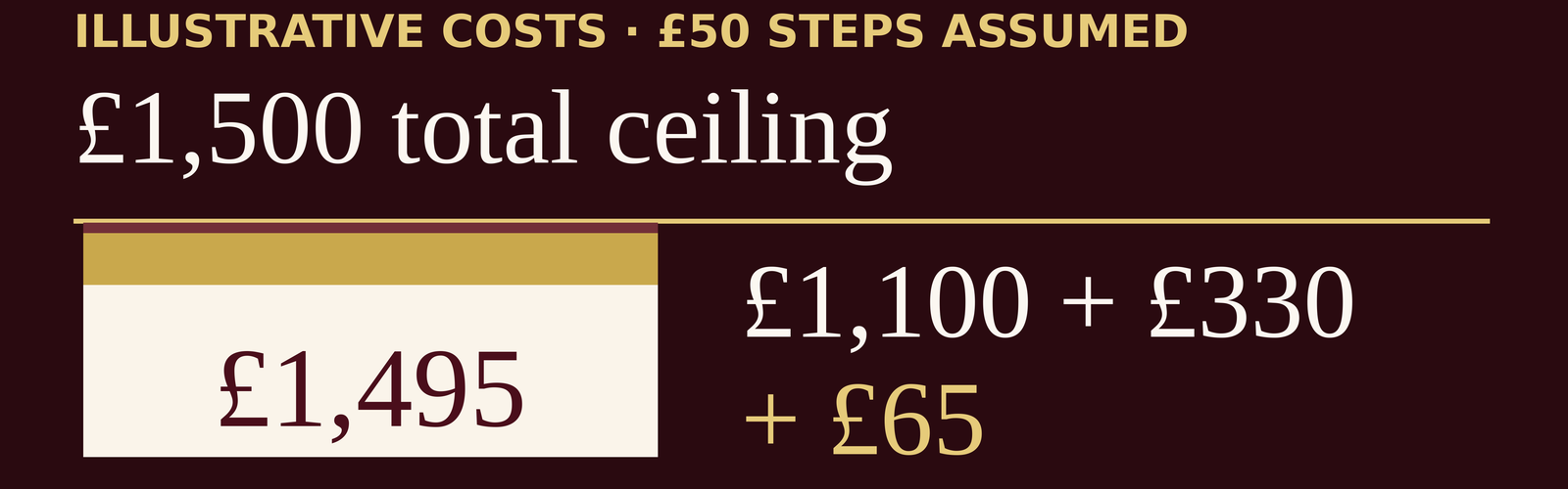 Buying Wine at Auction: Set Your Limit Before You Bid