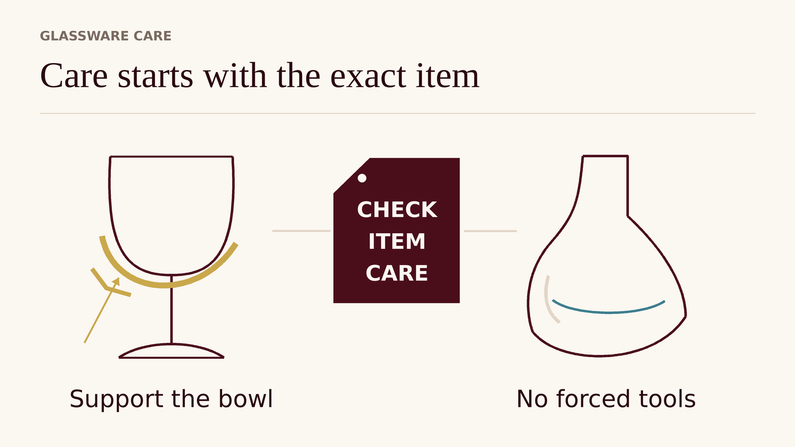 Conceptual care diagram: check the exact item, support a stemmed glass at the bowl, and avoid forcing tools through a narrow decanter neck.