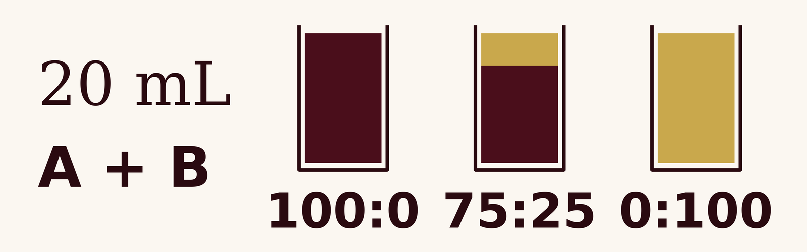 A Simple Wine-Blending Exercise Using Two Finished Wines