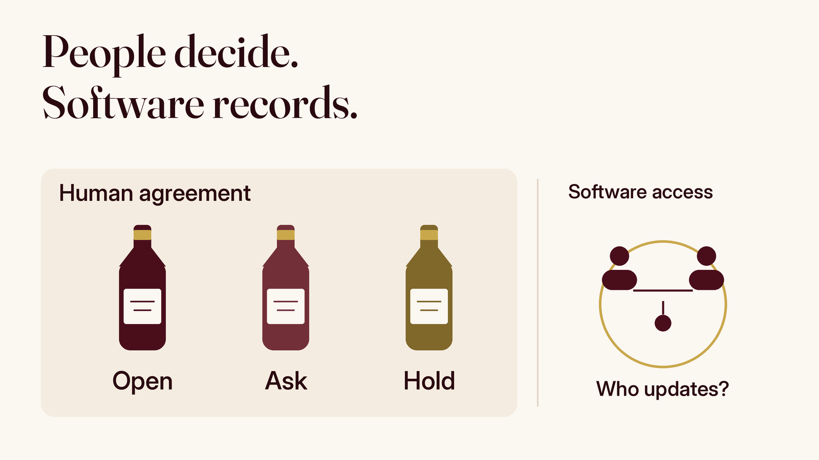 Household agreement separates free-to-open, ask-first and occasion-held bottles from the separate question of who can update the shared software record.