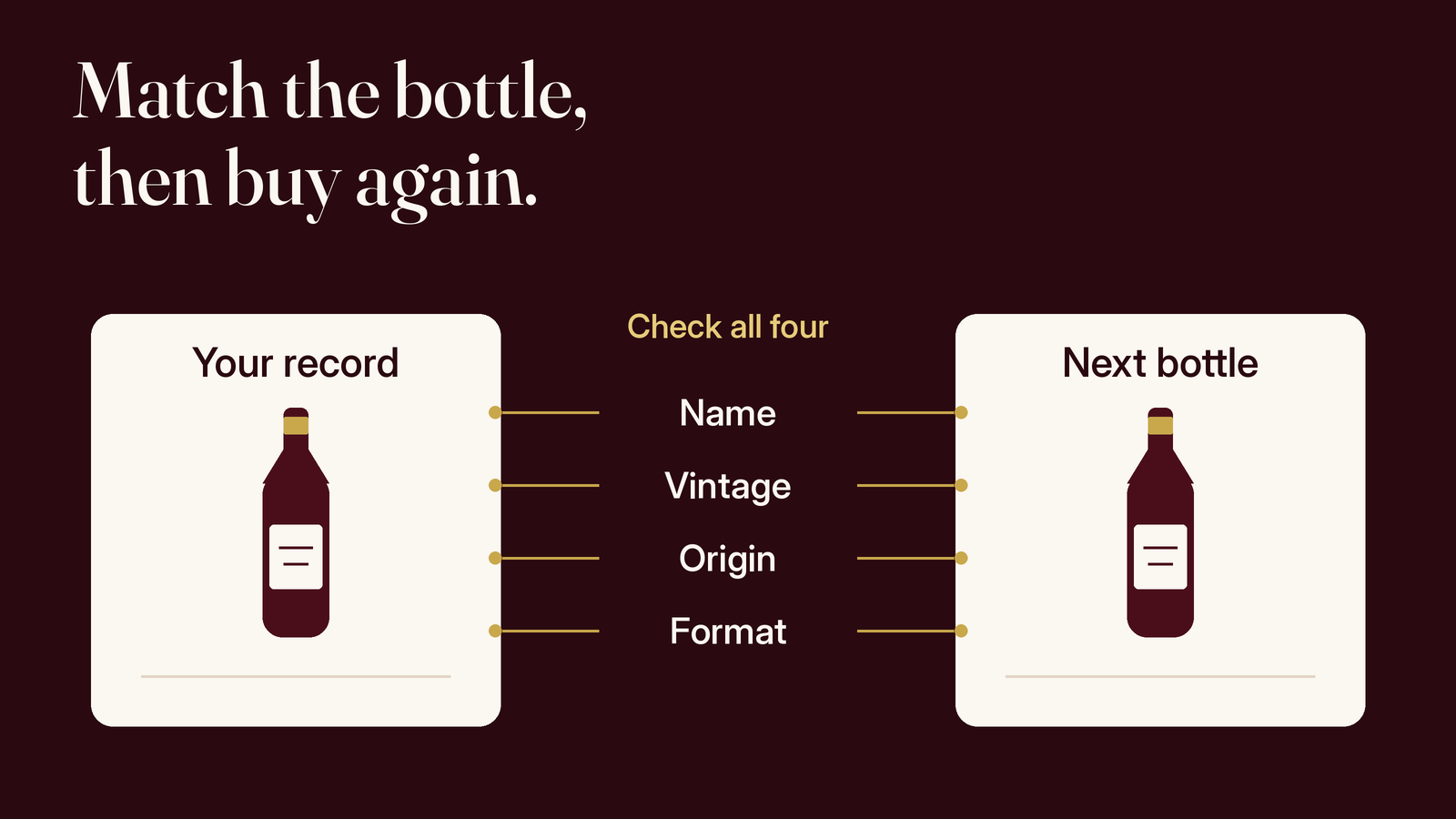 A previous wine record is compared with the next bottle by name, vintage, origin and format before a repeat purchase.