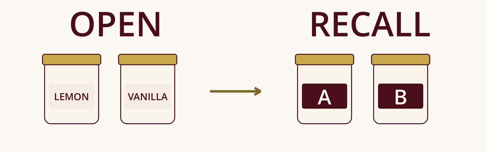 Wine Aroma Kits or DIY References: How to Practise Your Nose