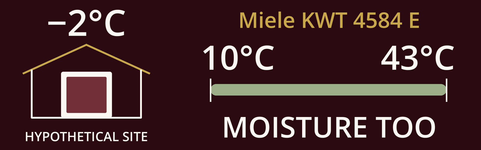 Can You Put a Wine Fridge in the Garage? Check These Conditions