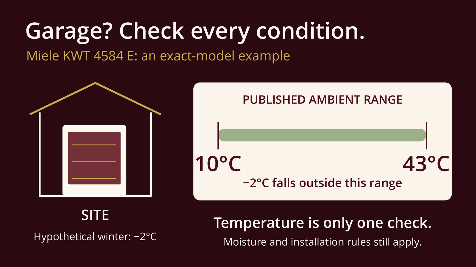 Exact-model desk check: Miele KWT 4584 E has a published ambient range of 10 to 43°C. A hypothetical minus 2°C site is outside it; moisture and installation conditions also matter.