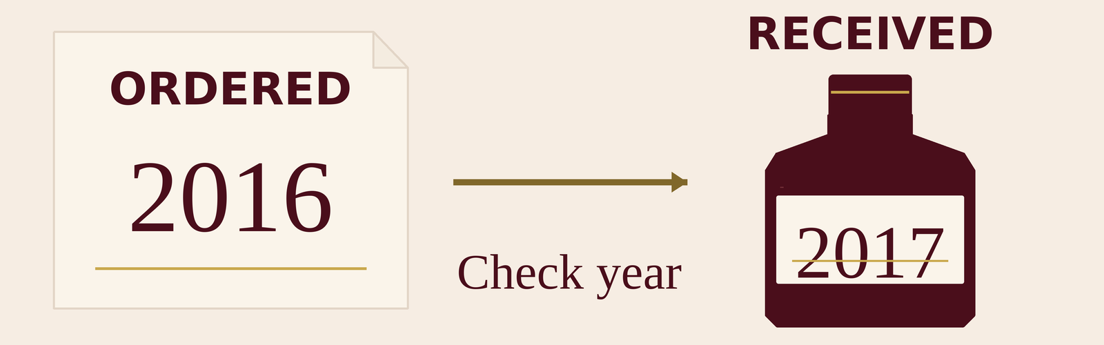 Your Wine Order Arrives in a Different Vintage: What to Check