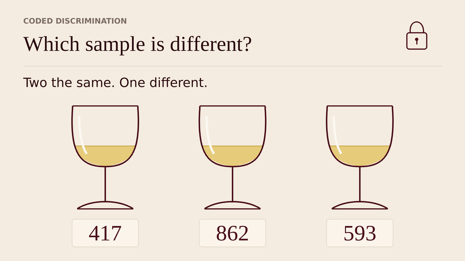 Three matching glasses with equal pours and unrelated codes 417, 862 and 593. The helper keeps the answer key private; no glass is marked as different.