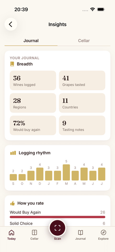 Sommo Insights dashboard overview on iPhone